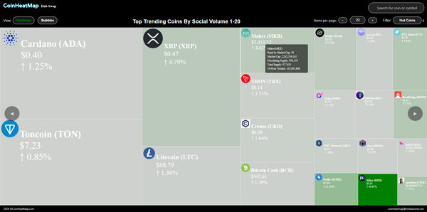 Coin Heat Map - Heat maps for coins